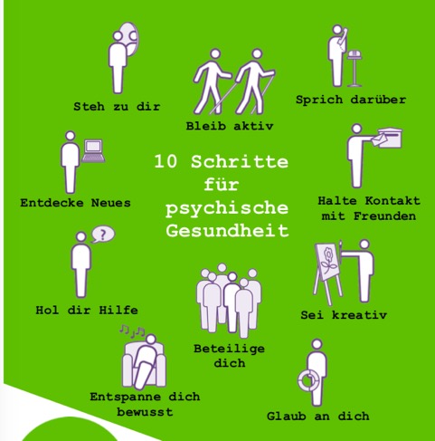 psych Xung 10 Schritte
